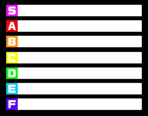 f tier to s chart.